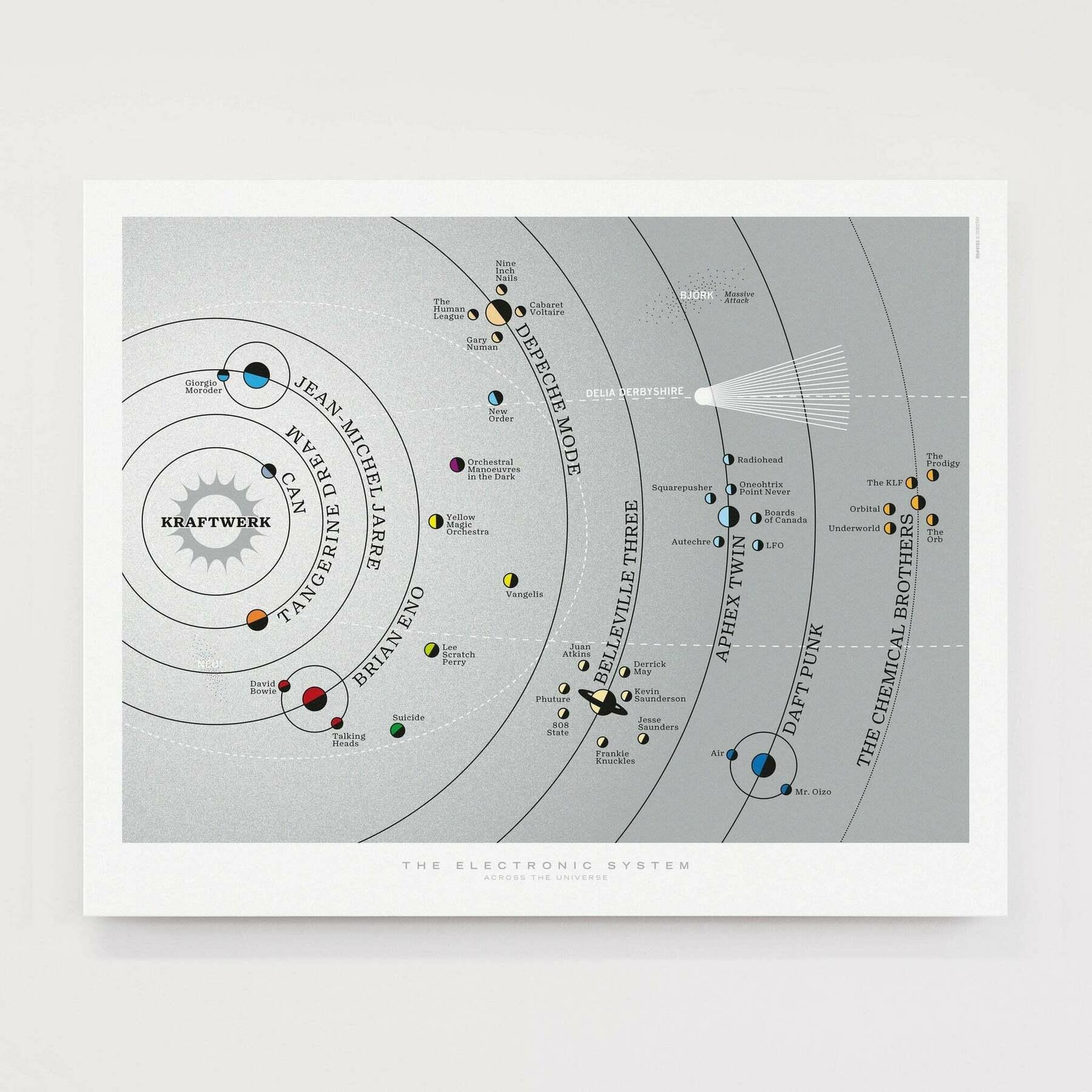 Electronic Solar System - Original Open Edition