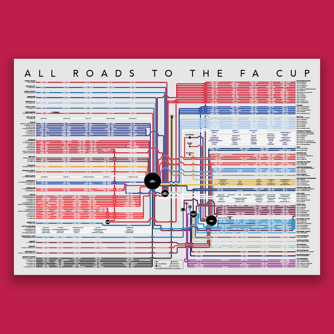 All Roads to the FA Cup – Poster